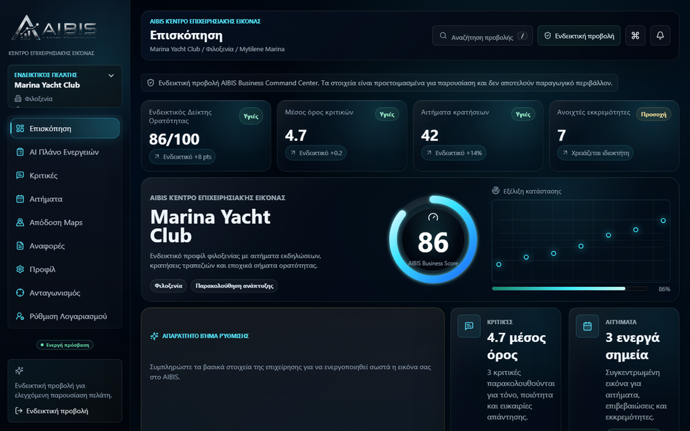 AIBIS Command Center Dashboard