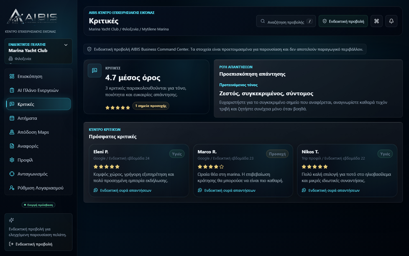 Reviews & Leads Monitoring